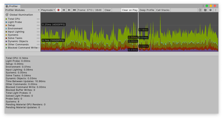 Global Illumination Profiler 模块