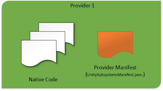 Provider diagram