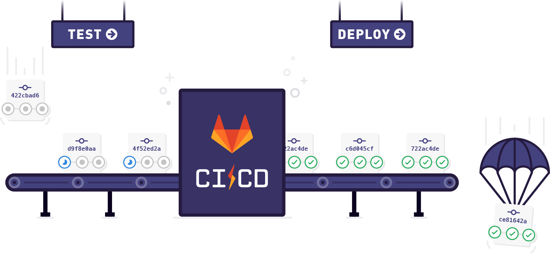 ci-cd-test-deploy-illustration